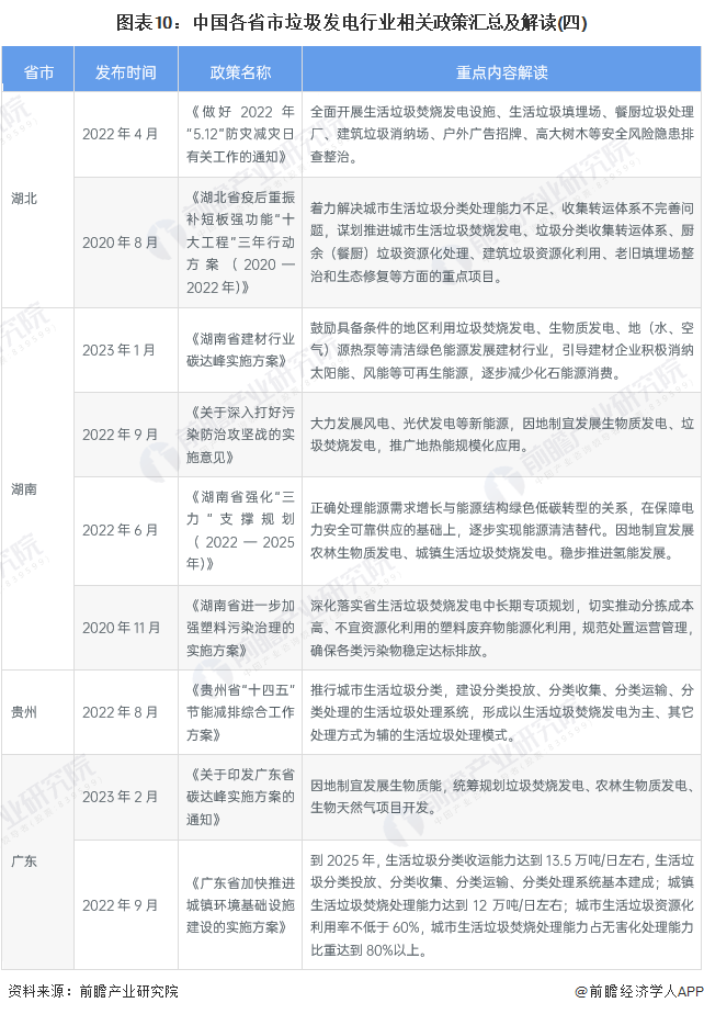 各省市垃圾行業政策解讀四